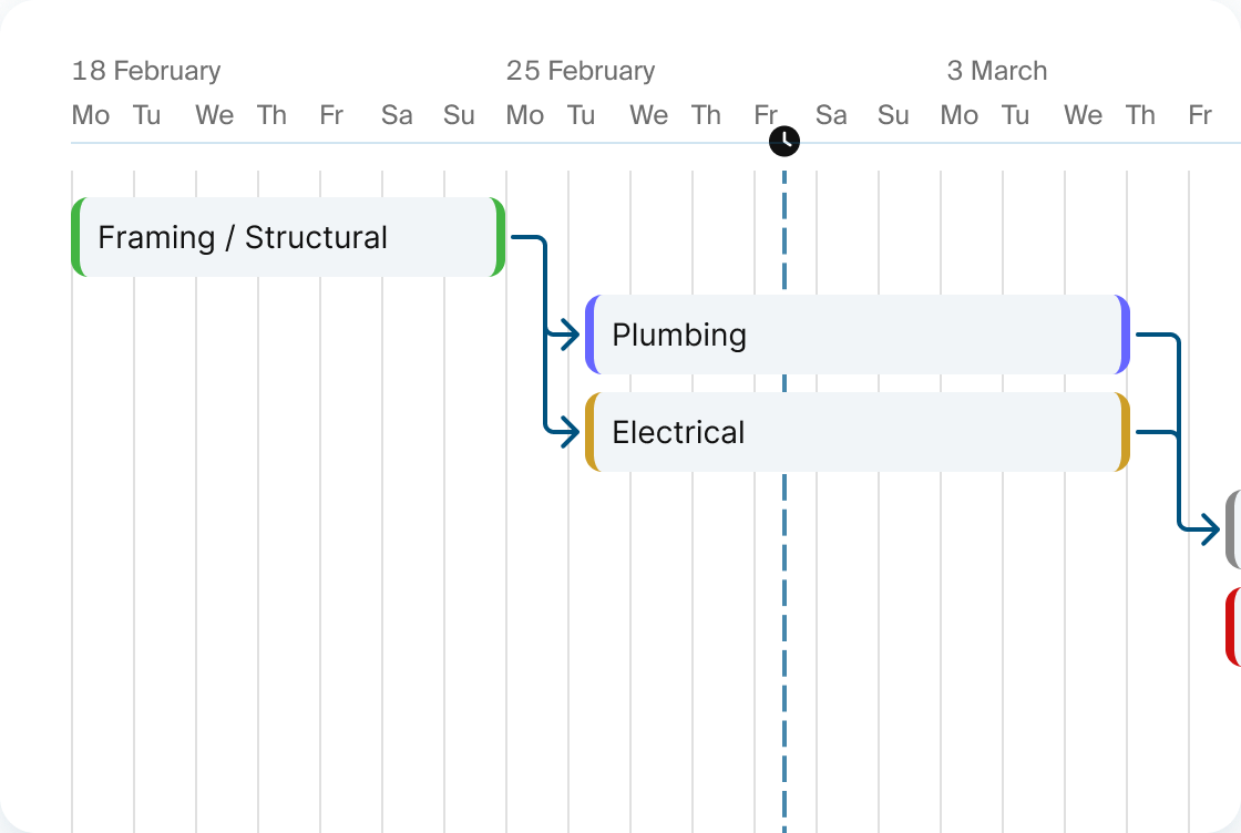 OpSpot helps split projects into stages for improved organization and tracking